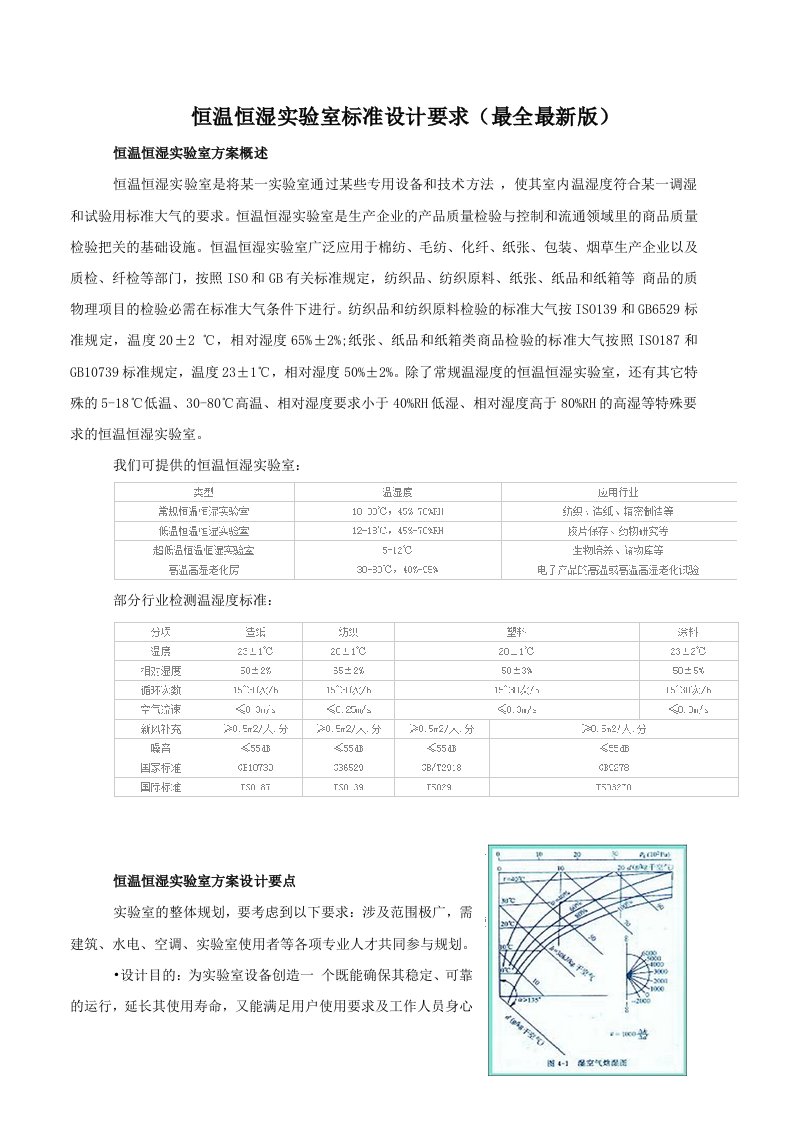 恒温恒湿实验室标准设计要求(最全最新版)