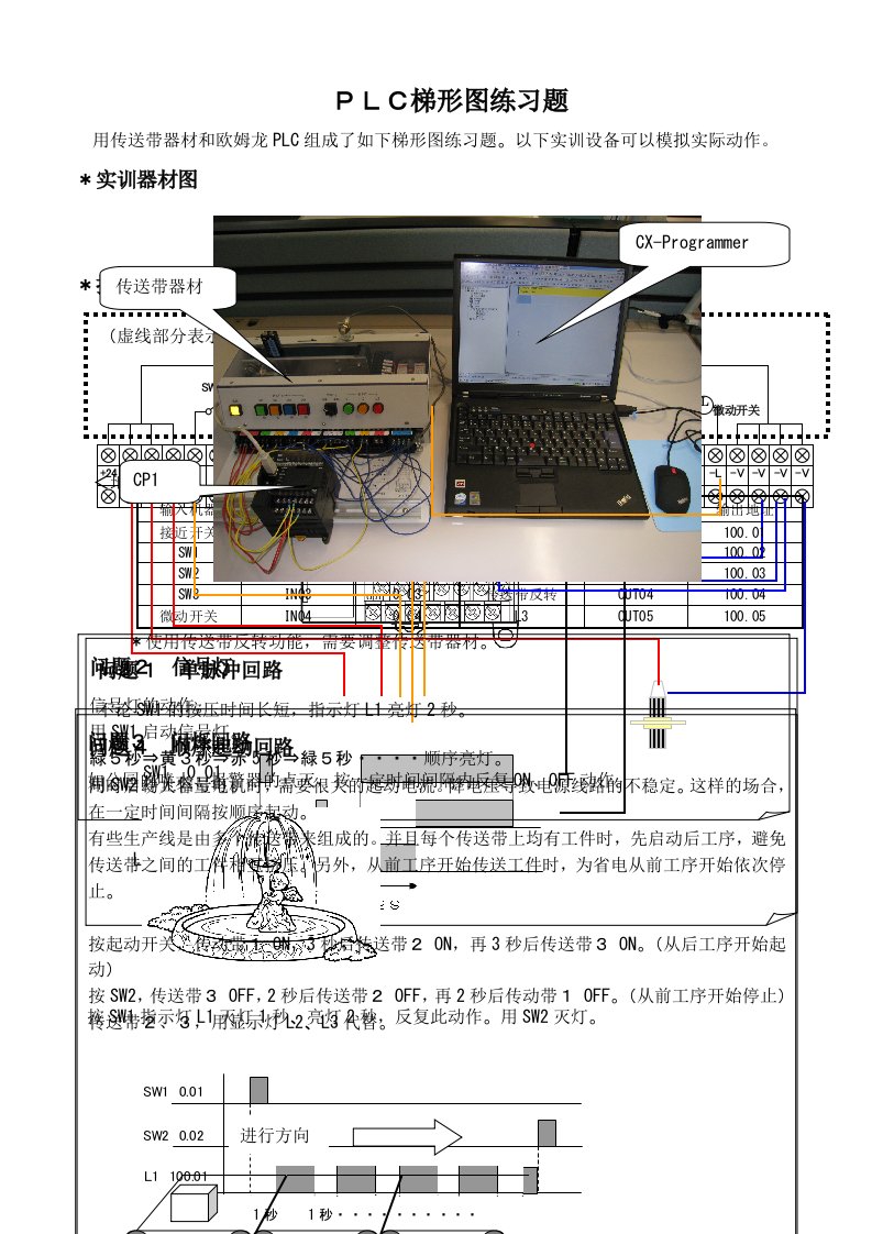 PLC