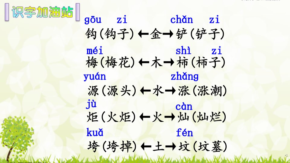 部编版二年级下册语文语文园地八ppt课件