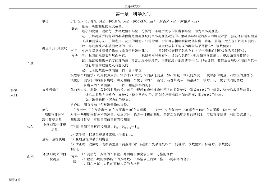 七上科学自制思维导图