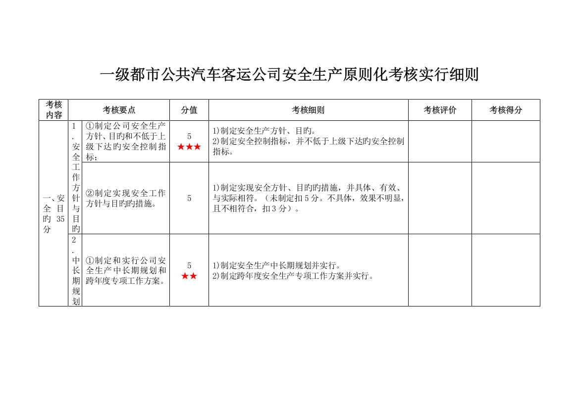 一级城市公共汽车客运企业安全生产标准化考评实施细则