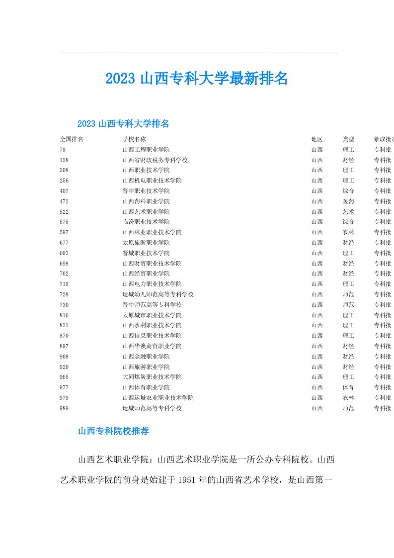 山西专科大学最新排名