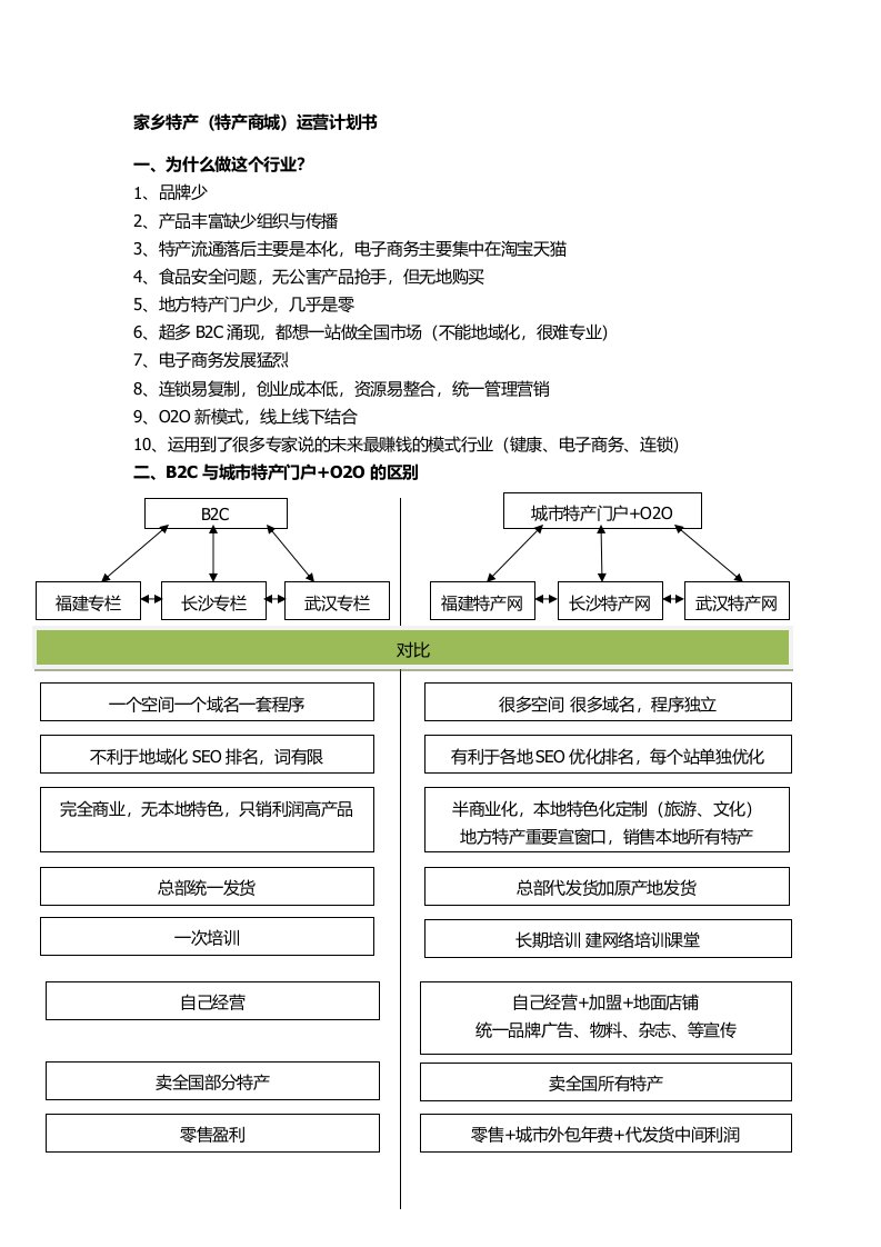 土特产(特产商城)电子商务运营推广营销方案