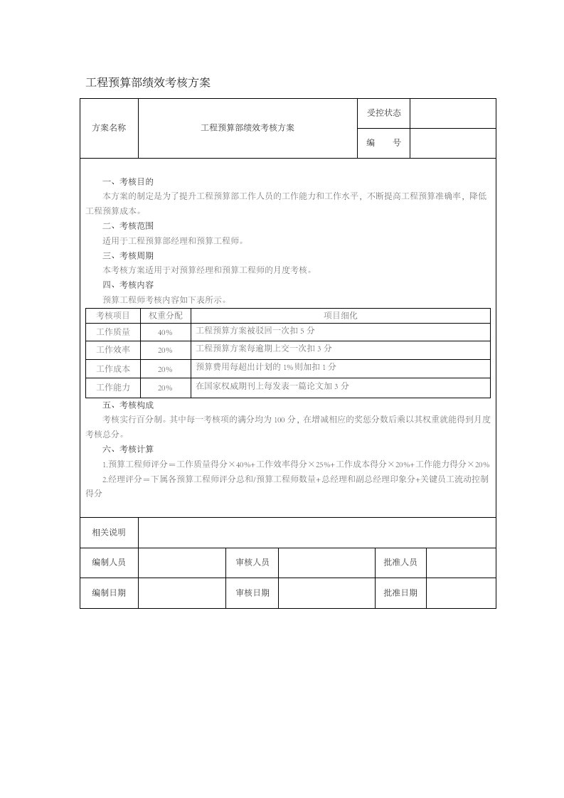 工程资料-103工程预算部绩效考核方案