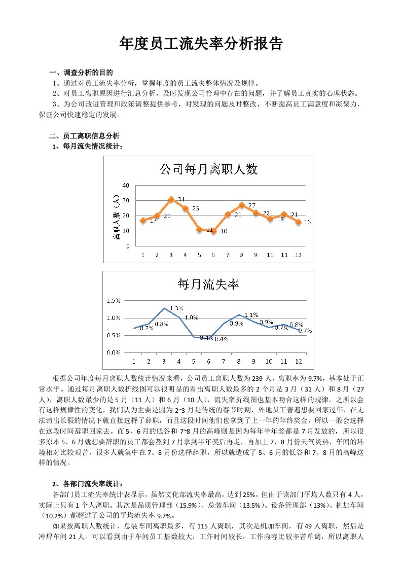 制造型企业员工流失率分析报告-完整版