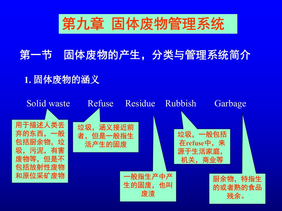 环境工程——固体废物研究