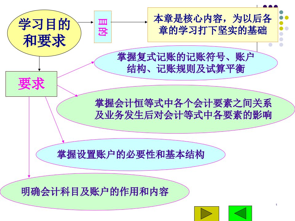 会计原理第二章账户与复式记账78页PPT