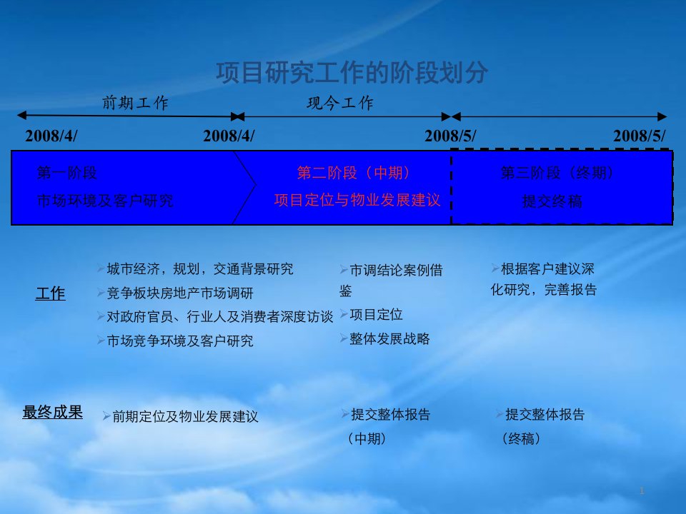 升华集团安吉博康项目前期定位及物