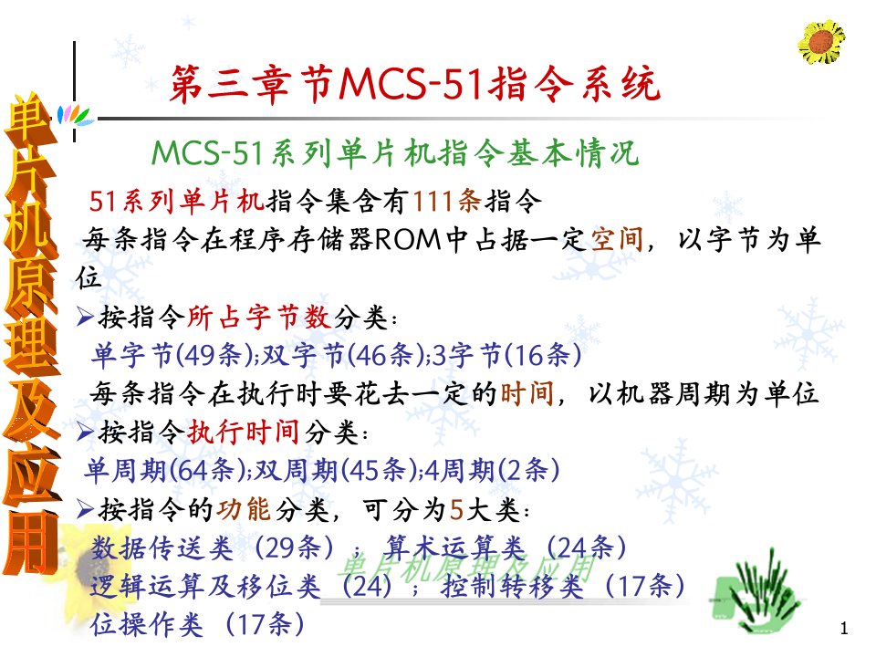 第三章MCS51指令系统