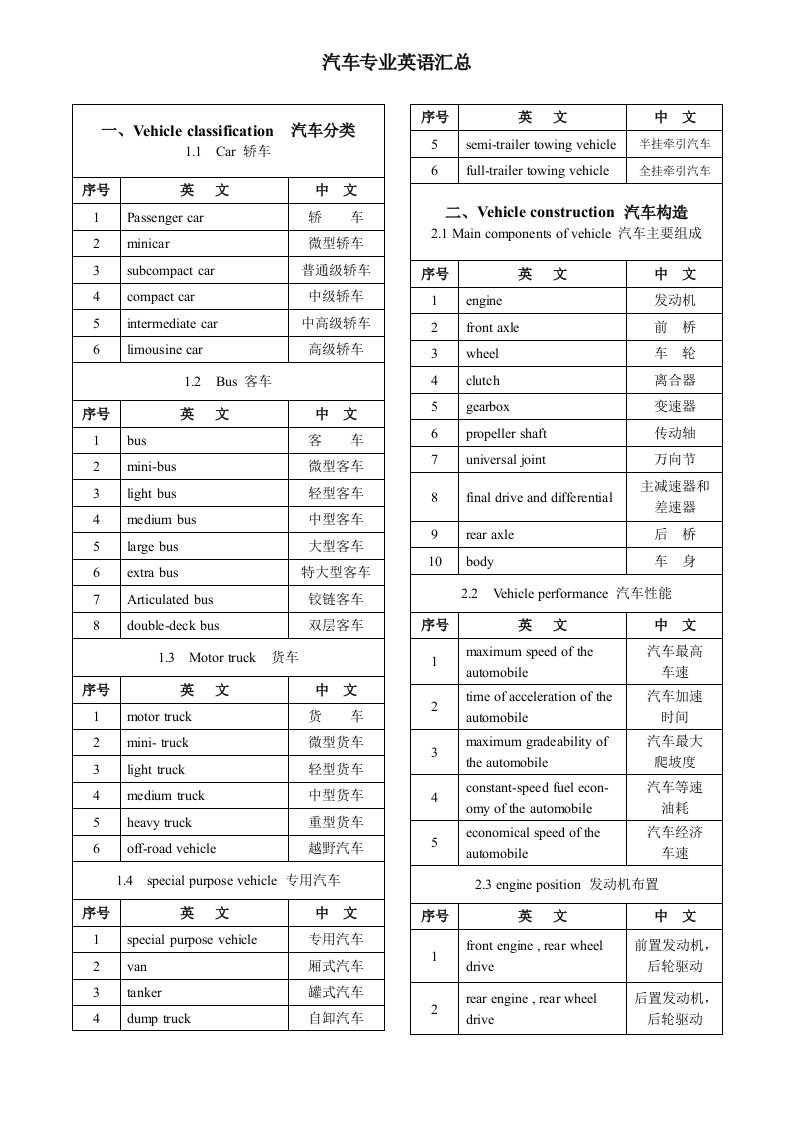 汽车专业术语中英文词汇对照表