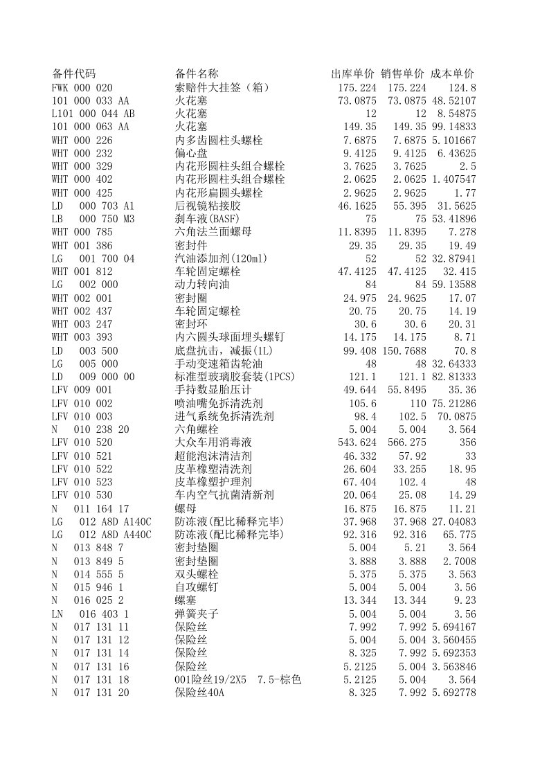 一汽大众备件价格