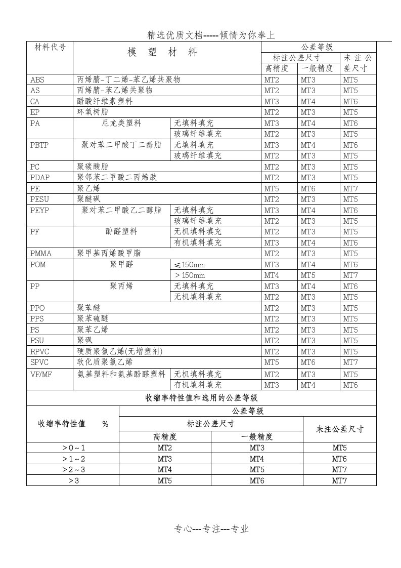 模塑件尺寸公差表(共3页)