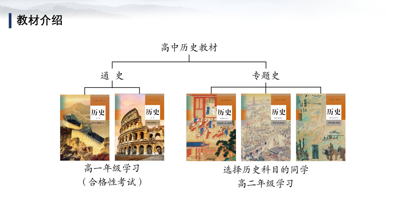 国家制度和社会治理导言课2023高二同步课件共15张PPT