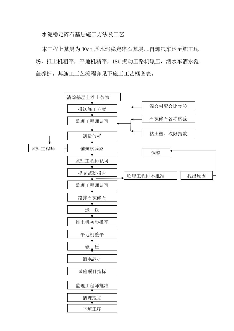 二灰碎石基层施工方法及工艺