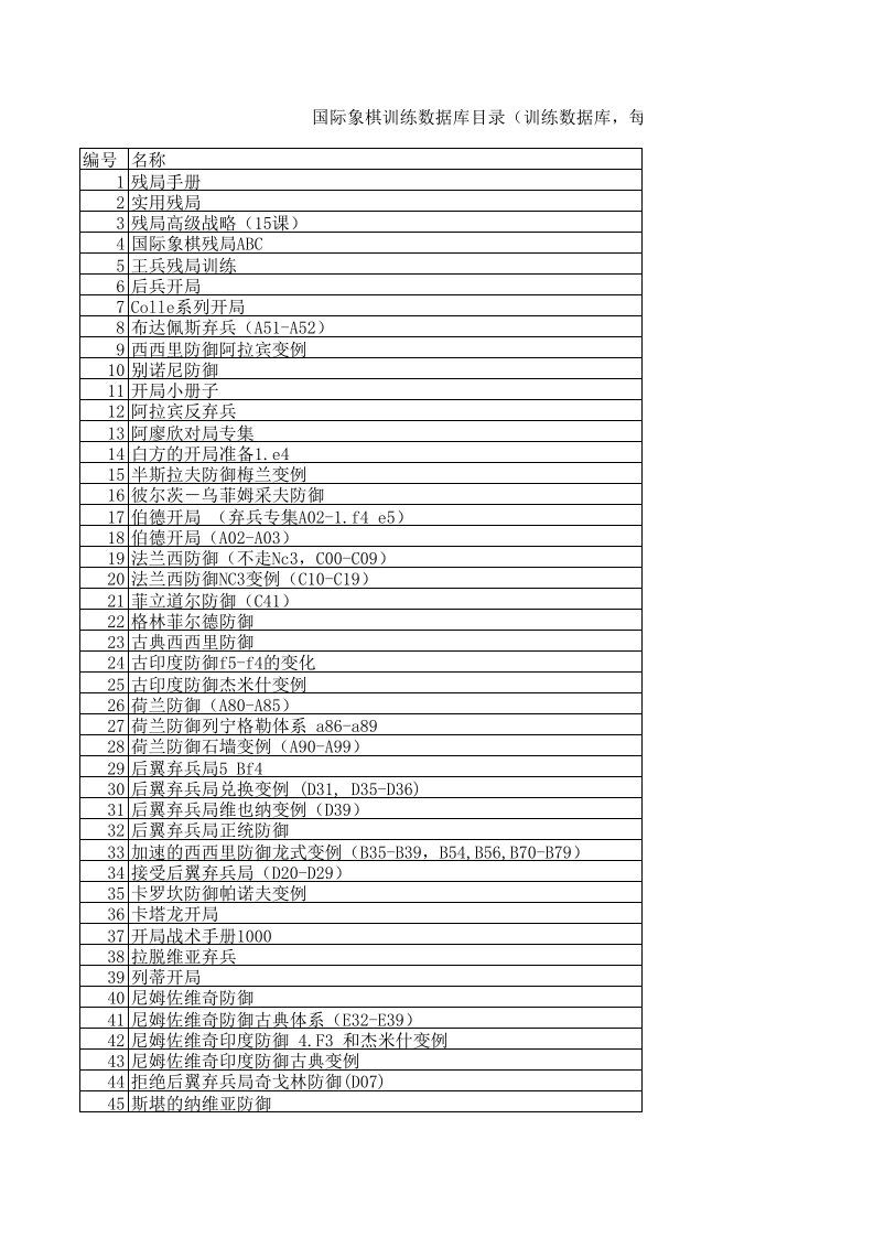 国际象棋训练数据库(棋局、开局中局残局数据库、战术练习题)