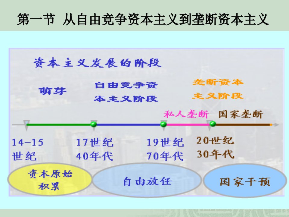 最新山东财经大学马哲课件第五章PPT课件