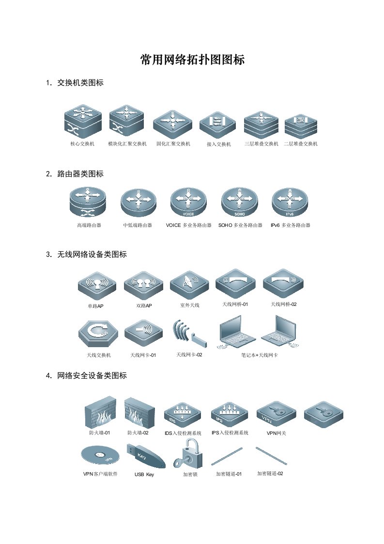 常用网络拓扑图图标