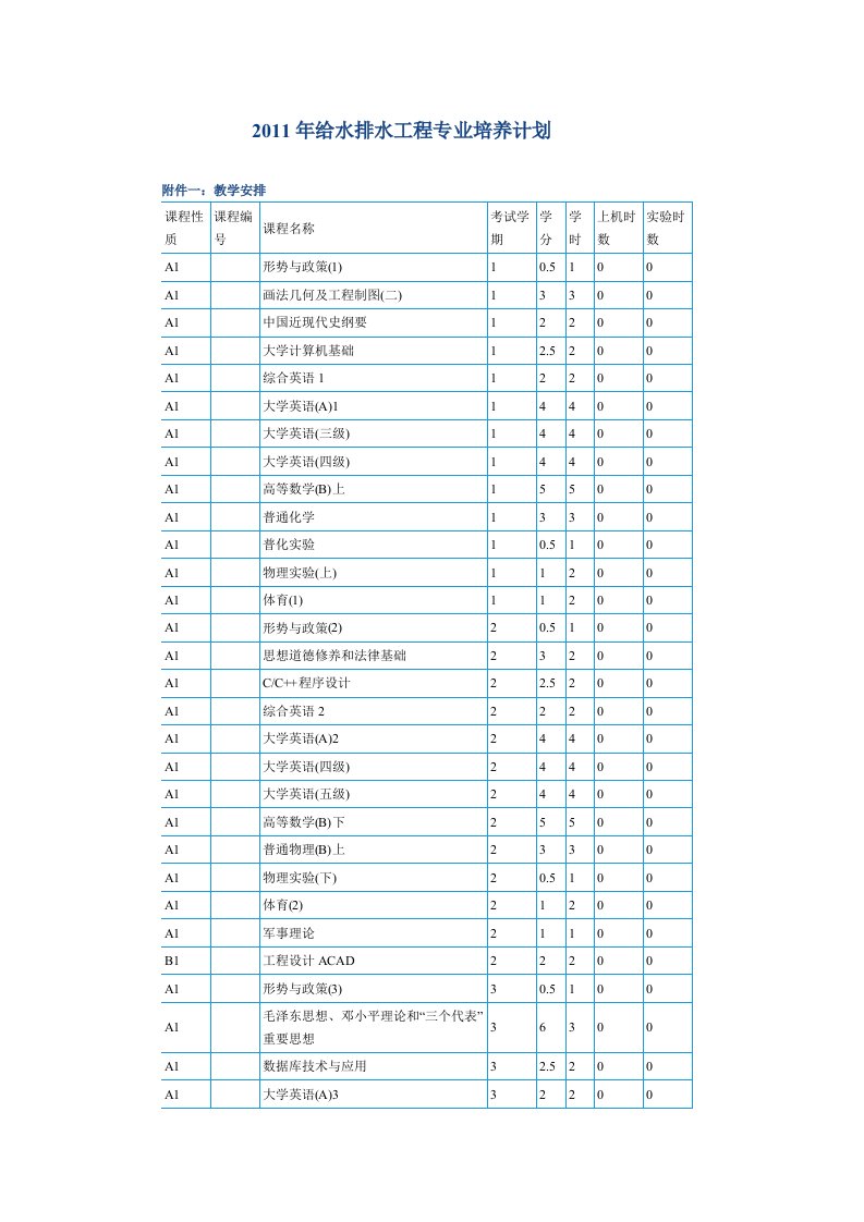 同济大学环境学院各专业培养计划