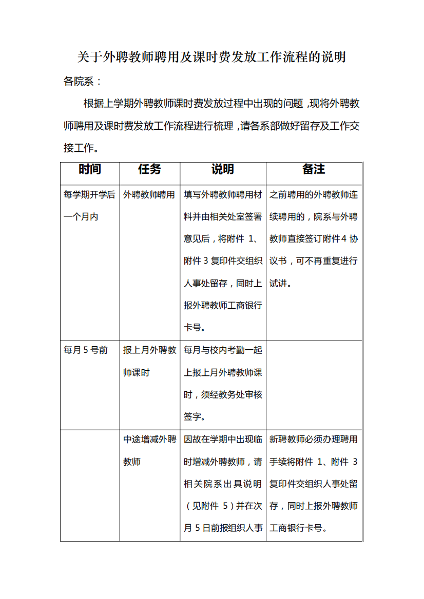 关于外聘教师聘用及课时费发放工作流程的说明