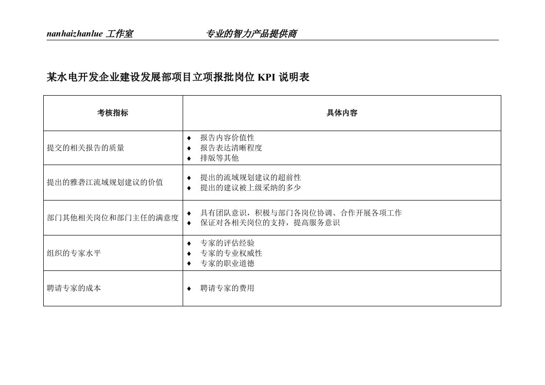 某水电开发企业建设发展部项目立项报批岗位kpi说明表