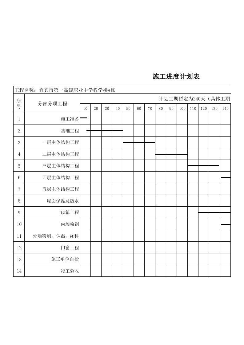 施工组织-进度计划表