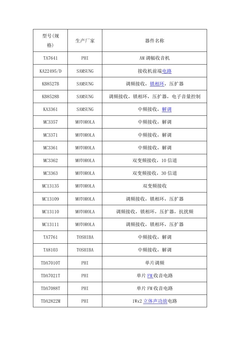 收音机常用集成电路