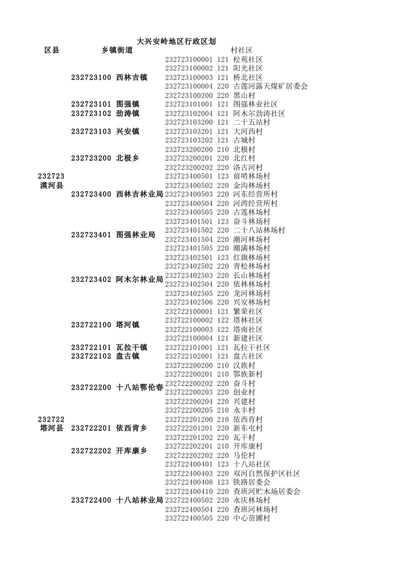 大兴安岭地区行政区划