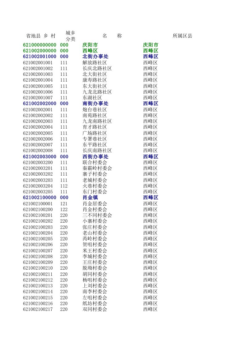 甘肃行政区划代码(到村级)