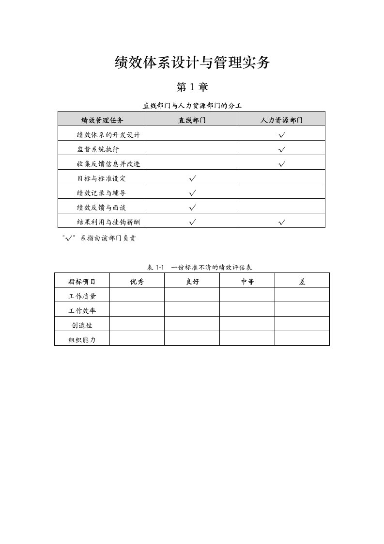 绩效考核-绩效体系设计与管理实务