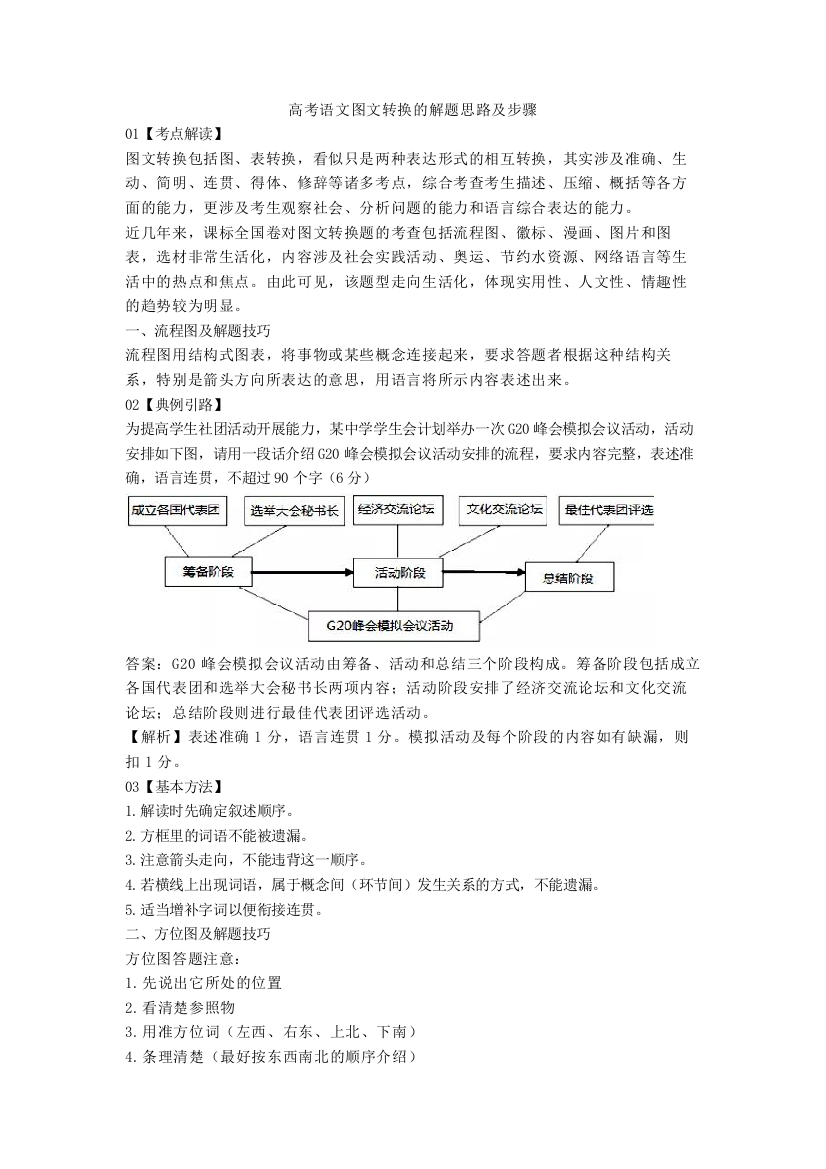 语文图文转换的解题思路及步骤+专项练习含答案