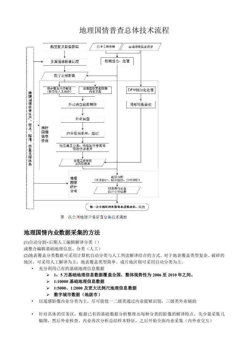 地理国情普查采集内容及方法