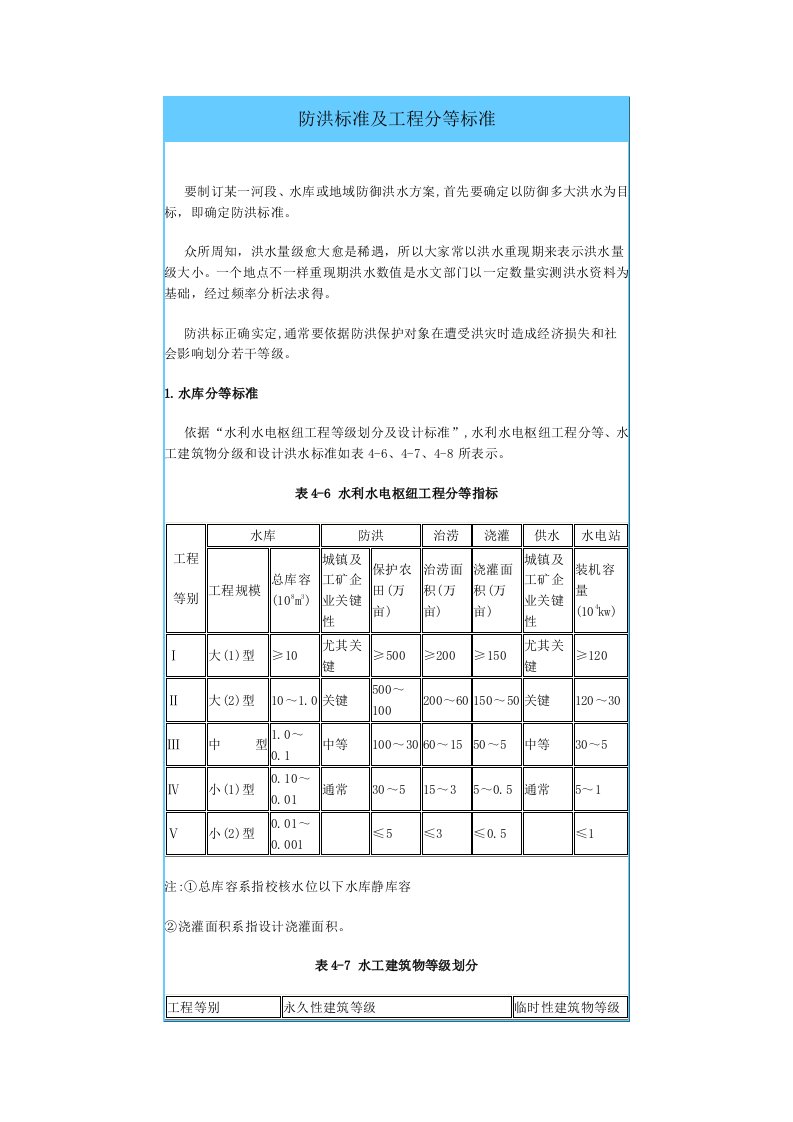 2021年防洪标准及工程分等标准