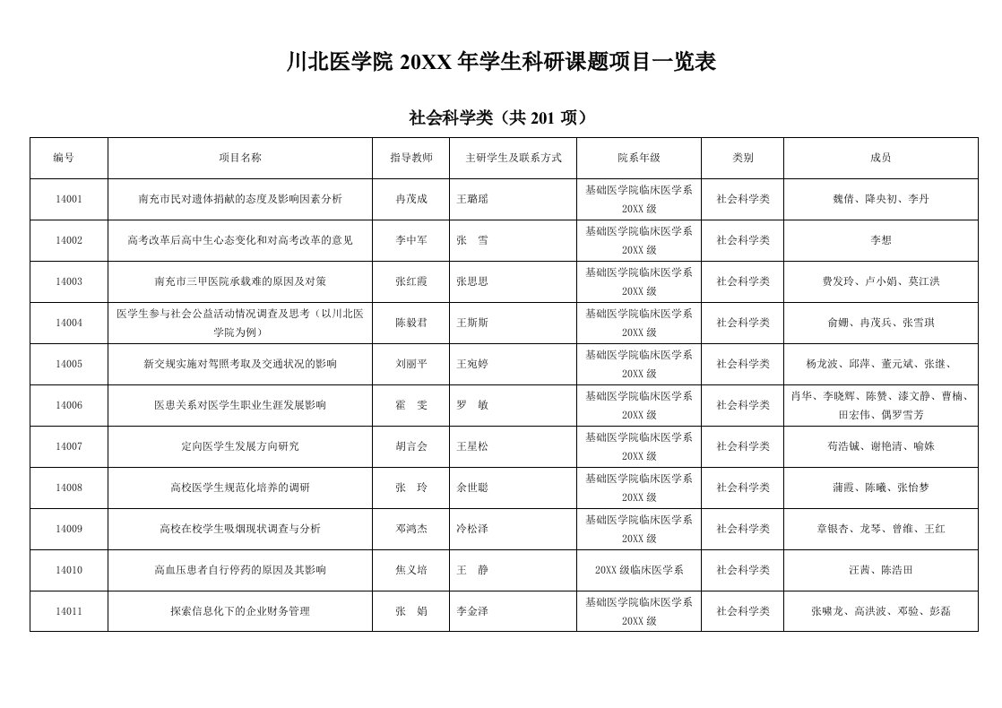 项目管理-总表川北医学院X年学生科研课题项目