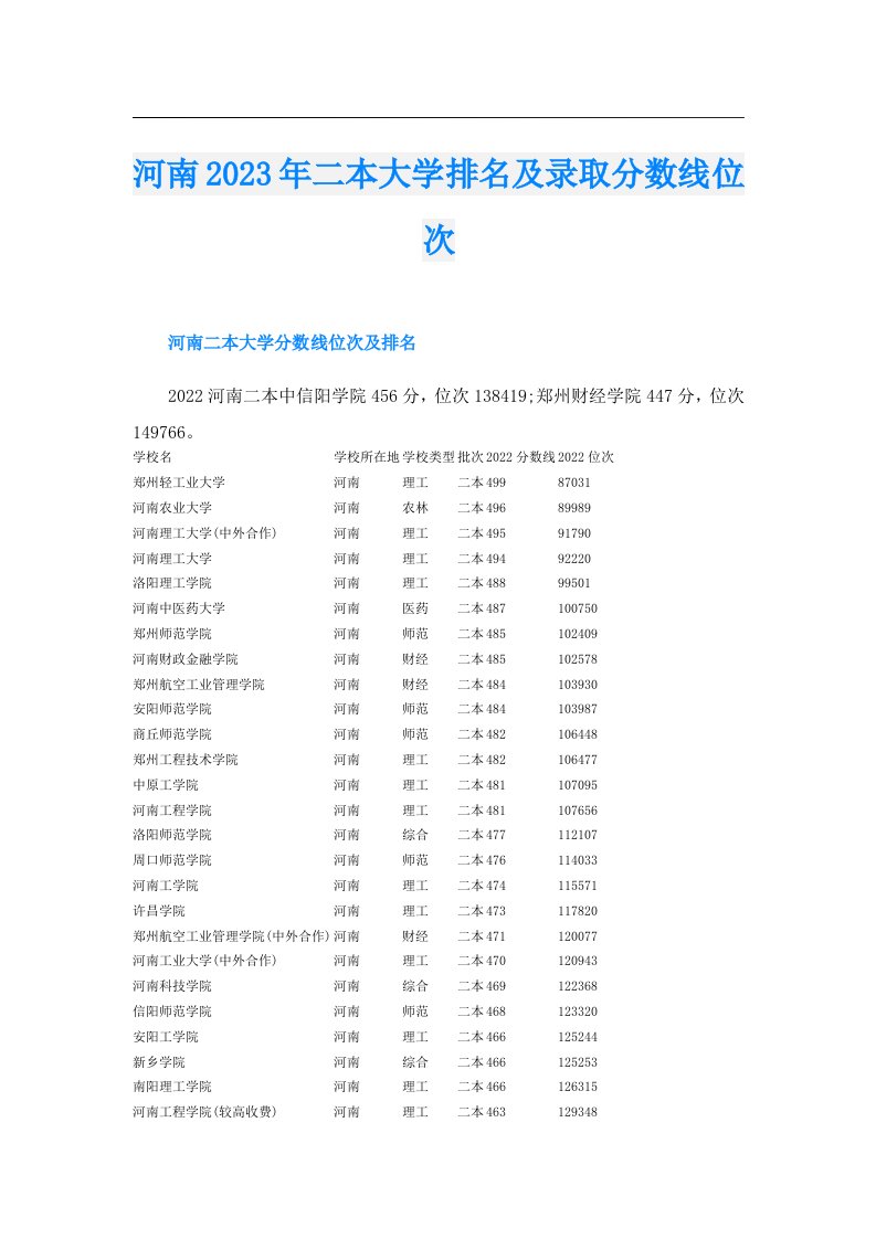 河南二本大学排名及录取分数线位次