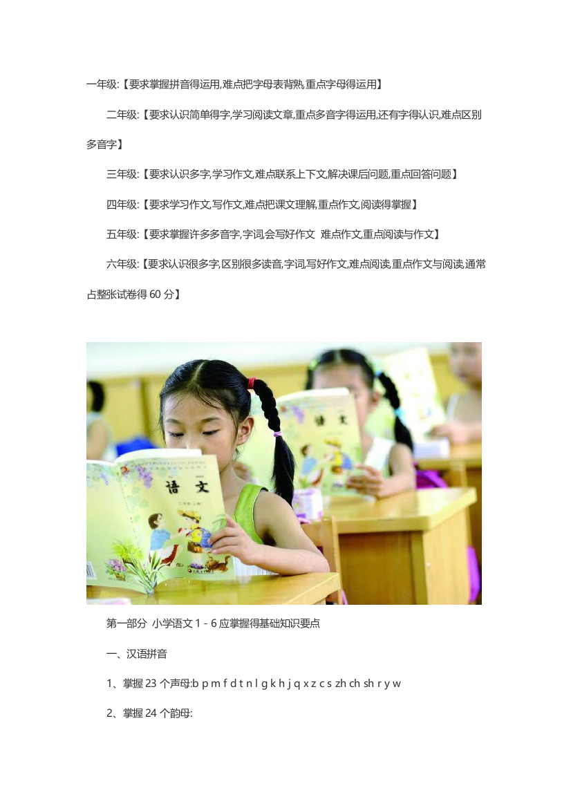 小学各科知识点汇总