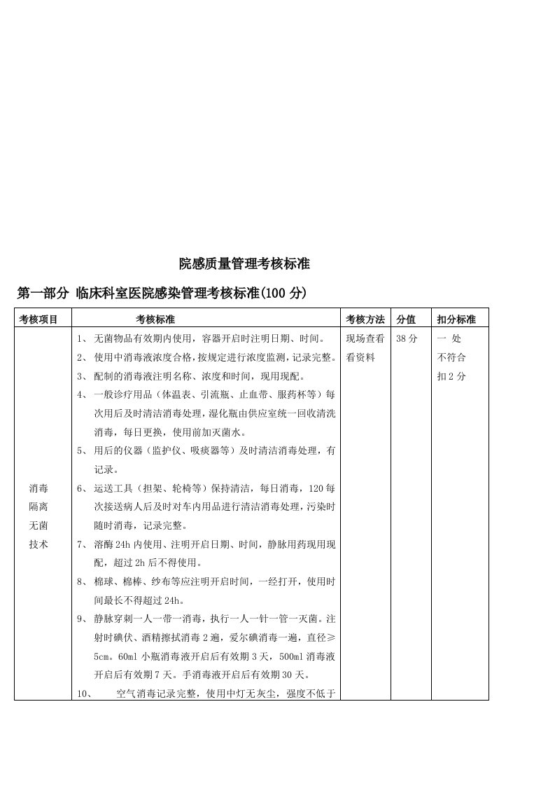 院感质量管理考核标准