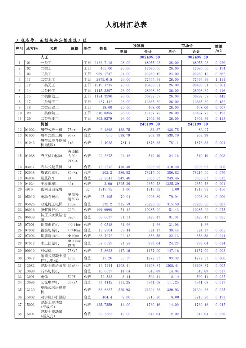 施工组织-某框架办公楼人材机汇总表