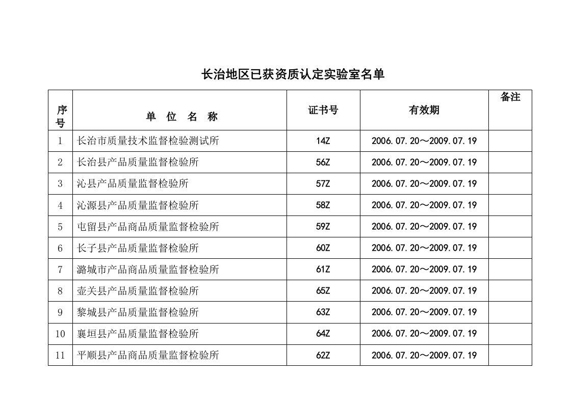 长治地区已获资质认定实验室名单