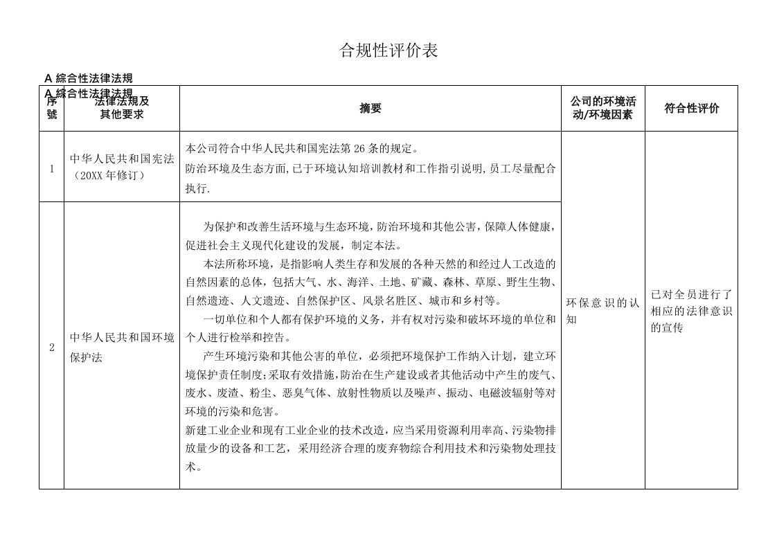 合规性评价报告