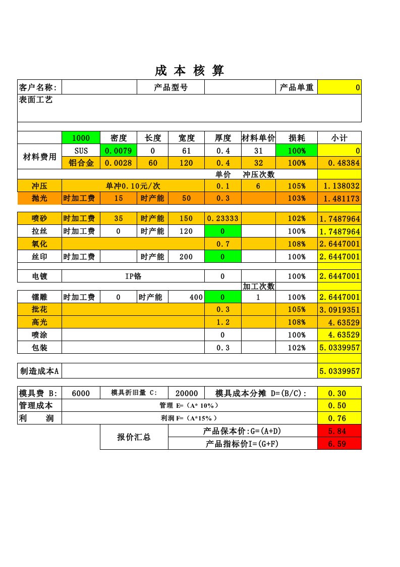 成本标准核算表@五金成本核算表