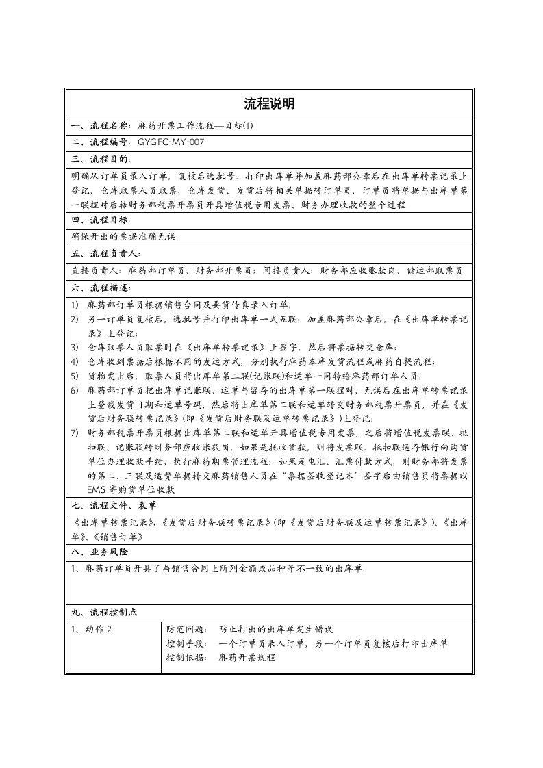 医疗行业-麻药开票流程说明A