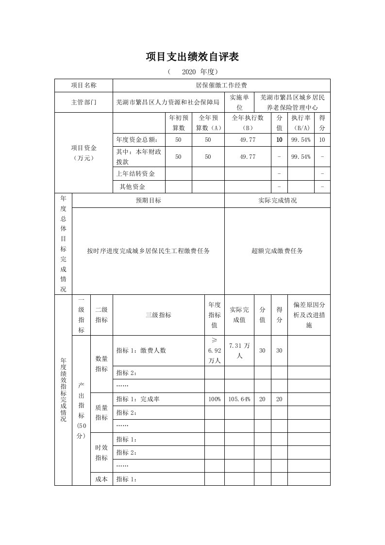 项目支出绩效自评表