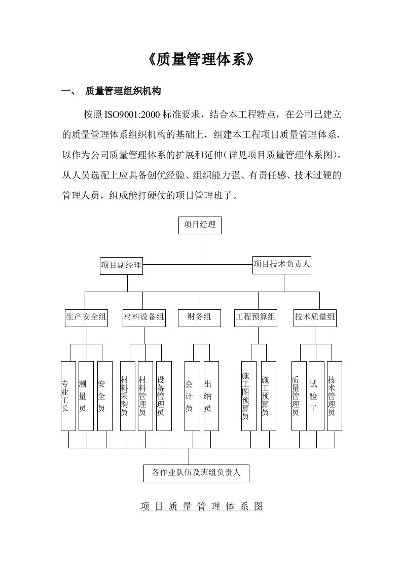 建设工程项目质量管理体系