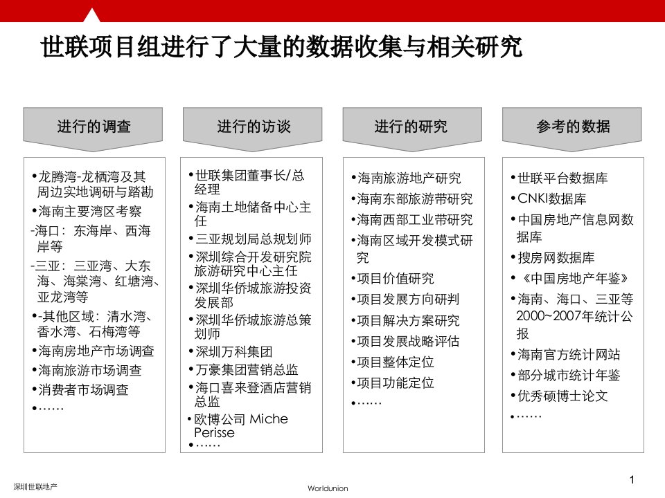 世联海南乐东龙腾湾龙栖湾旅游地产整体定位报告175PPT