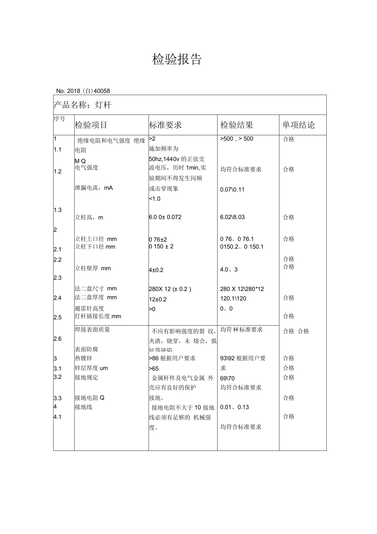 led路灯检验报告