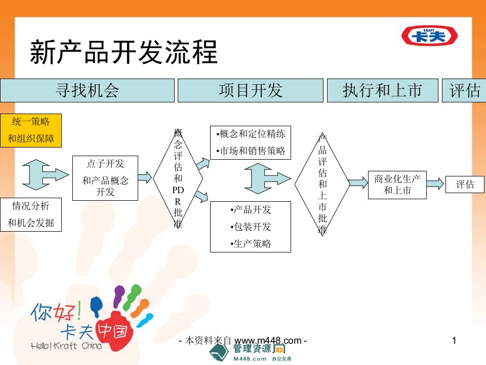 《卡夫饼干食品新产品开发流程报告》(32页)-食品饮料