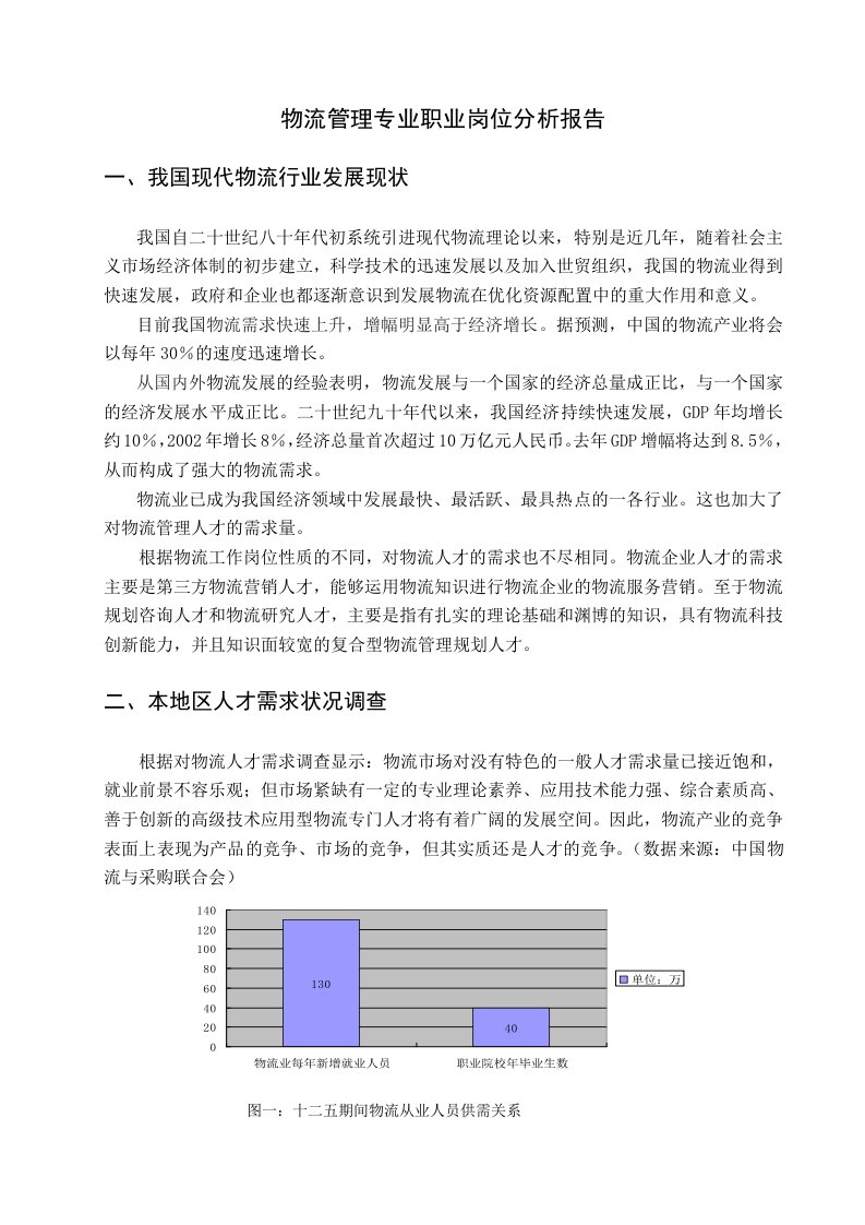 物流管理专业职业岗位分析