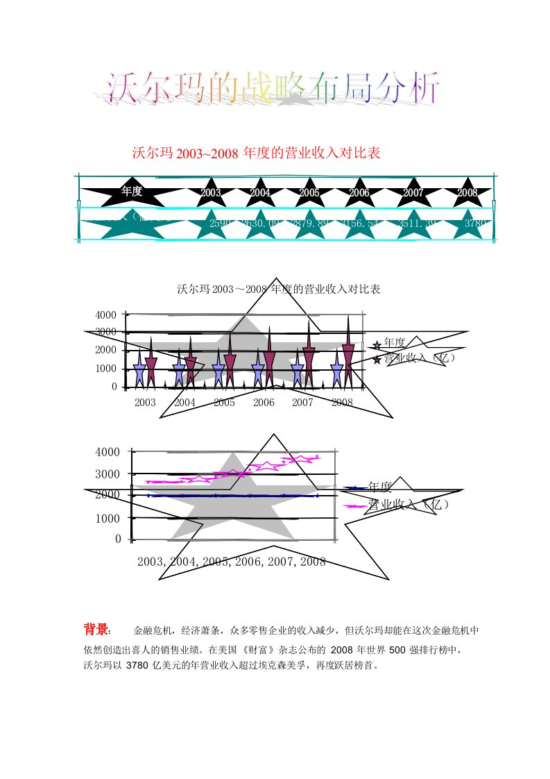 沃尔玛资料整理