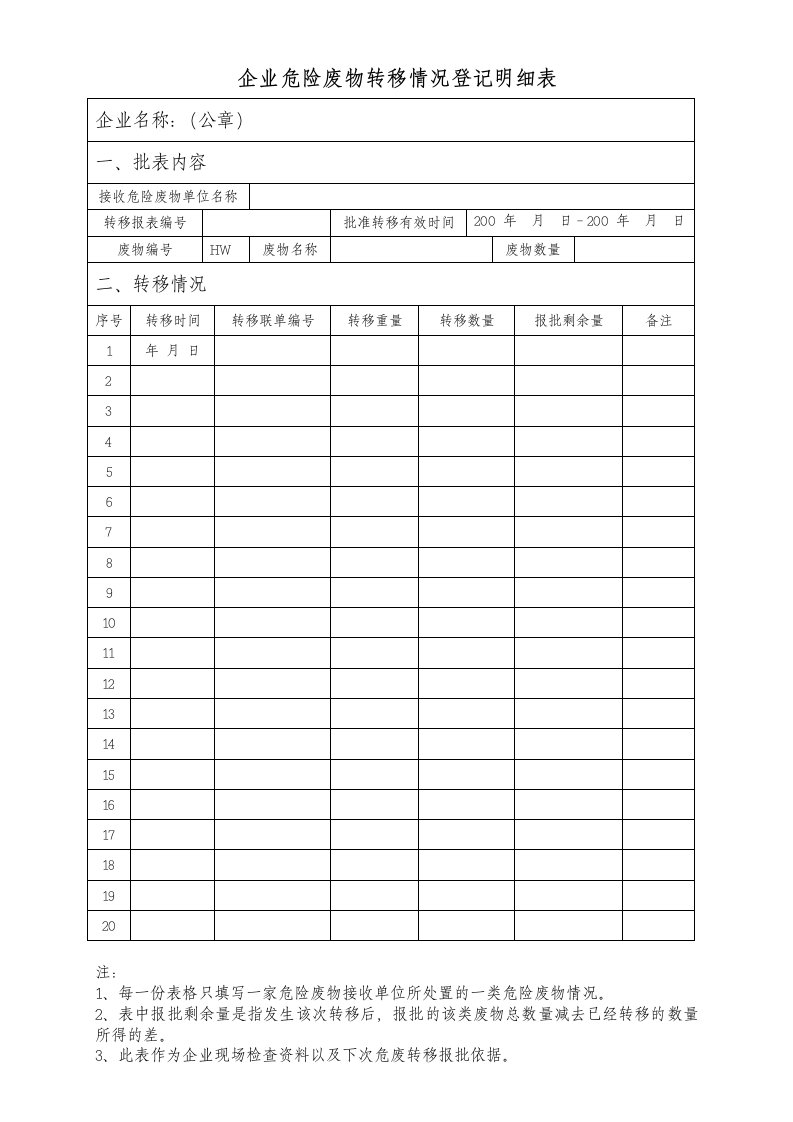 企业危险废物转移情况登记明细表