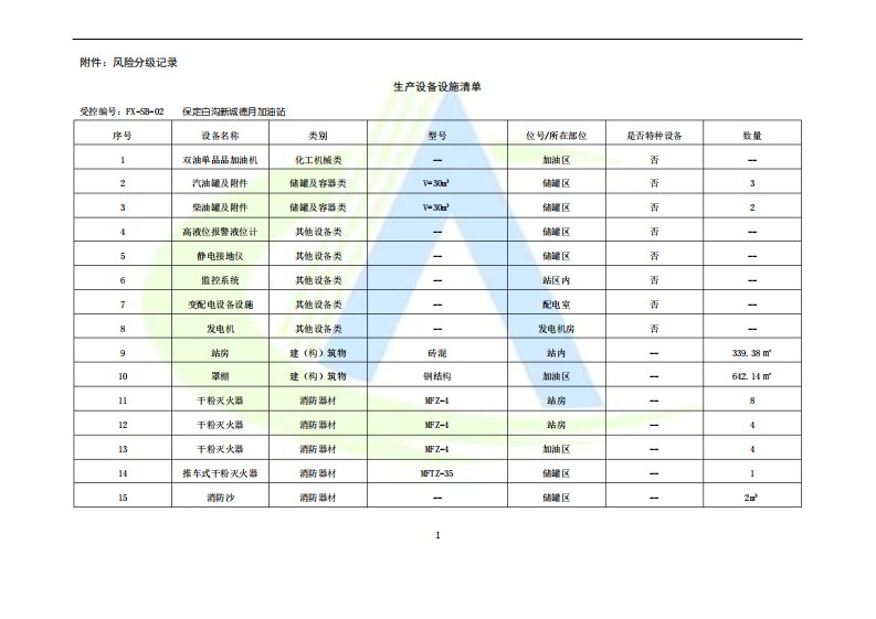 加油站生产设备设施清单